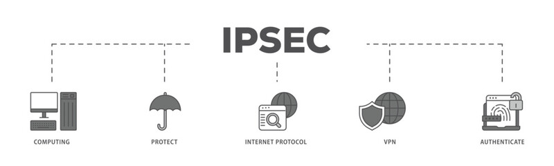 IPsec infographic icon flow process which consists of cloud computing, protect, internet protocol, vpn, and authenticate icon live stroke and easy to edit .