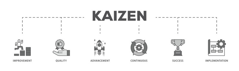 Kaizen infographic icon flow process which consists of quality, advancement, continuous, success and implementation  icon live stroke and easy to edit .