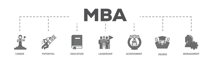 MBA infographic icon flow process which consists of career, potential, education, leadership, achievement, degree and management. icon live stroke and easy to edit .