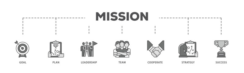 Mission infographic icon flow process which consists of goal, plan, leadership, team, cooperate, strategy and success icon live stroke and easy to edit .