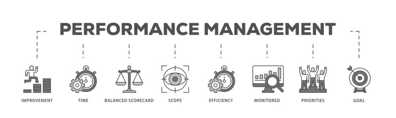 Obraz premium Performance management infographic icon flow process which consists of improvement, time, balanced scorecard, scope, efficiency icon live stroke and easy to edit .
