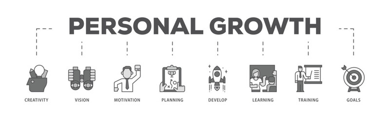 Personal growth infographic icon flow process which consists of creativity, vision, motivation, planning, development, learning, training, and goals icon live stroke and easy to edit .