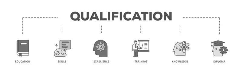 Qualification infographic icon flow process which consists of education, skills, experience, training, knowledge, and diploma icon live stroke and easy to edit .