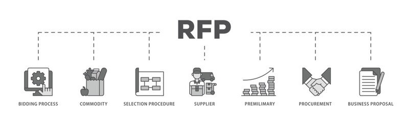 Rfp infographic icon flow process which consists of business proposal, supplier, procurement, premilimary, selection procedure, commodity, bidding process icon live stroke and easy to edit .