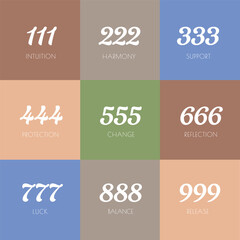 Angel numbers square size