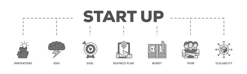 Start up  infographic icon flow process which consists of innovation, idea, goal, business plan, money, team, and scalability icon live stroke and easy to edit .