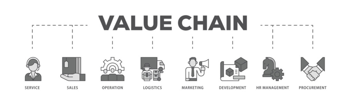 Value chain infographic icon flow process which consists of service, sales, operation, logistics, marketing, development, hr management, procurement icon live stroke and easy to edit .