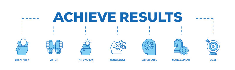 Achieve results infographic icon flow process which consists of creativity, vision, innovation, knowledge, experience, management and goal icon live stroke and easy to edit .