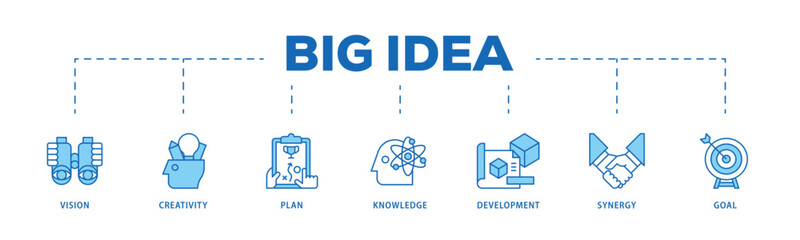 Big idea infographic icon flow process which consists of vision, creativity, plan, knowledge, development, synergy and goal icon live stroke and easy to edit .