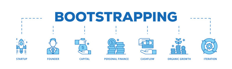 Bootstrapping infographic icon flow process which consists of startup, founder, capital, personal finance, cashflow, organic growth, and iteration icon live stroke and easy to edit .