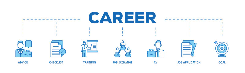 Career planning infographic icon flow process which consists of advice, checklist, training, job exchange, cv, job application and goal icon live stroke and easy to edit .