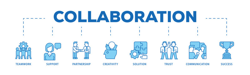 Collaboration infographic icon flow process which consists of teamwork, support, partnership, creativity, solution, trust, communication, success icon live stroke and easy to edit .