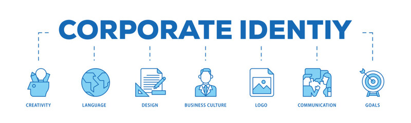 Corporate identiy infographic icon flow process which consists of creativity, language, design, business culture, logo, communication and goals icon live stroke and easy to edit .