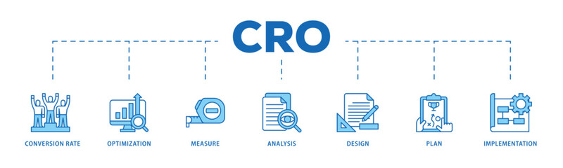 CRO infographic icon flow process which consists of measure, analysis, design, plan, and implementation icon live stroke and easy to edit .