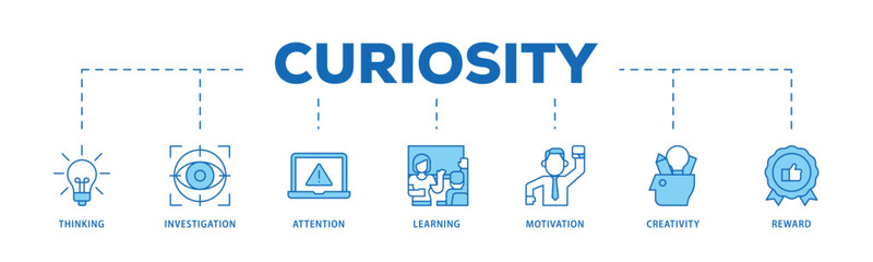 Curiosity infographic icon flow process which consists of thinking, investigation, attention, learning, motivation, creativity, reward icon live stroke and easy to edit .