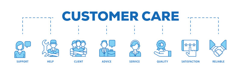 Customer care infographic icon flow process which consists of help, client, advice, chat, service, reliability, quality, and satisfaction icon live stroke and easy to edit .
