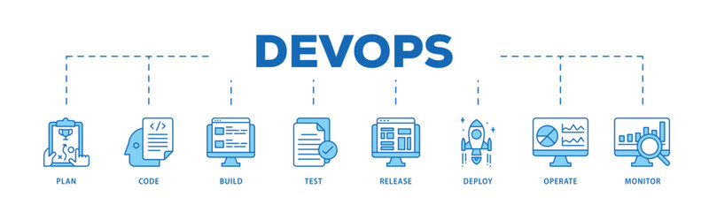 DevOps infographic icon flow process which consists of monitor, operate, test, deploy, release, build, code, plan icon live stroke and easy to edit .
