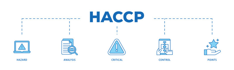 HACCP infographic icon flow process which consists of hazard analysis and critical control points acronym in food safety management system icon live stroke and easy to edit .