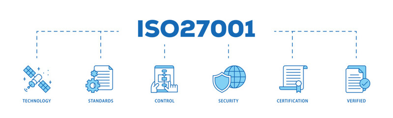 ISO27001 infographic icon flow process which consists of technology, standards, control, security, certification, and verified icon live stroke and easy to edit .
