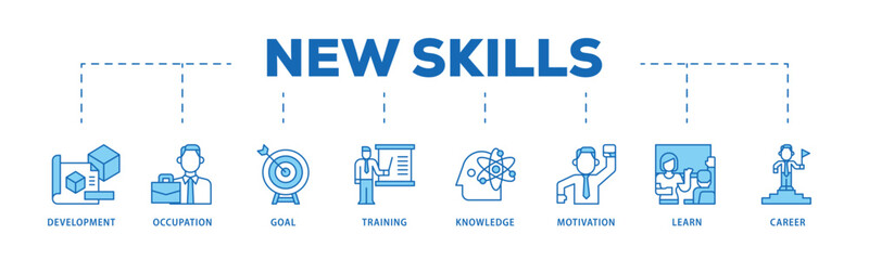 New skills infographic icon flow process which consists of development, occupation, goal, training, knowledge, motivation, learn and career icon live stroke and easy to edit .