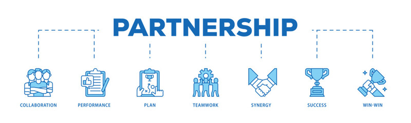 Partnership infographic icon flow process which consists of collaboration, performance, plan, teamwork, synergy, success and win-win solution icon live stroke and easy to edit .