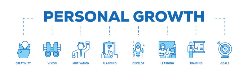 Personal growth infographic icon flow process which consists of creativity, vision, motivation, planning, development, learning, training, and goals icon live stroke and easy to edit .