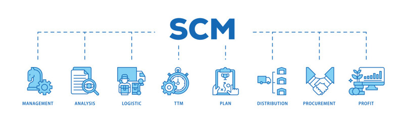 SCM infographic icon flow process which consists of management, analysis, logistic, ttm, plan, distribution, procurement, and profit icon live stroke and easy to edit .