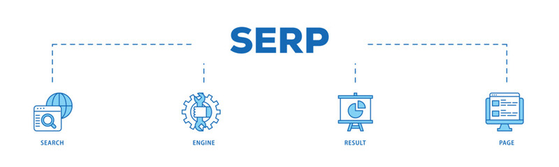 SERP infographic icon flow process which consists of web search, computer, search engine, mobile search, page result, and statistics graph icon live stroke and easy to edit .