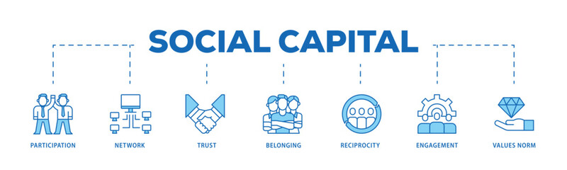 Social capital infographic icon flow process which consists of participation, network, trust, belonging, reciprocity, engagement, and values norm icon live stroke and easy to edit .