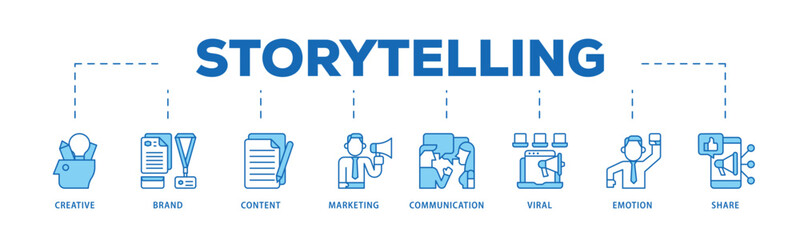 Storytelling infographic icon flow process which consists of creative, brand, content, marketing, communication, viral, emotion, and share icon live stroke and easy to edit .