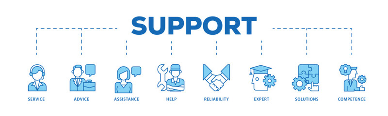 Support infographic icon flow process which consists of service, advice, assistance, help, reliability, expert, solutions and competence icon live stroke and easy to edit .