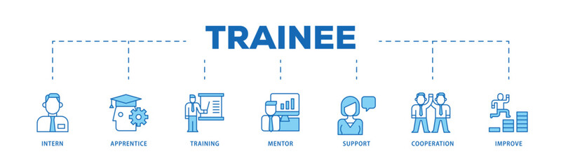 Fototapeta premium Trainee infographic icon flow process which consists of intern, apprentice, training, mentor, support, cooperation and improve icon live stroke and easy to edit .