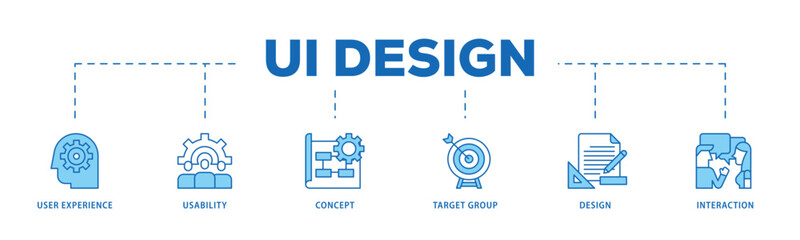 User interface design infographic icon flow process which consists of target group, interaction, design, concept, usability, user experience icon live stroke and easy to edit .