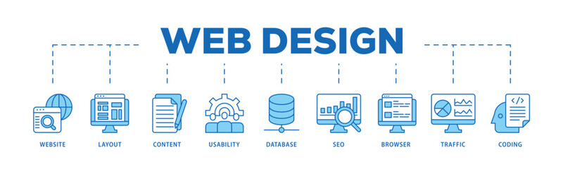 Web design infographic icon flow process which consists of coding, traffic, browser, usability, seo, database, content, layout, website icon live stroke and easy to edit .