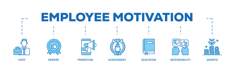 Employee motivation infographic icon flow process which consists of staff, reward, promotion, achievement, education, responsibility and growth icon live stroke and easy to edit .