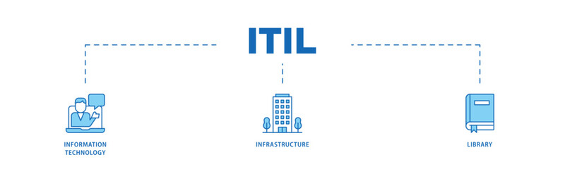 Obraz premium ITIL infographic icon flow process which consists of coding, electronic, computer, network, internet, database, and gears icon live stroke and easy to edit .