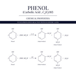 Chemical Properties of Phenol