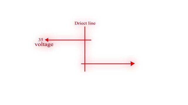 showing the variation of direct line with chart of direct. direct graph animation, graph showing the variation of current with volteje  direct on white background  voltage