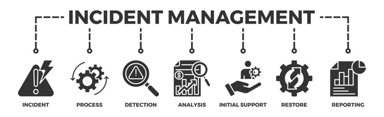 Incident management banner web icon vector illustration concept for business process management with an icon of the incident, process, detection, analysis, initial support, restore, and reporting