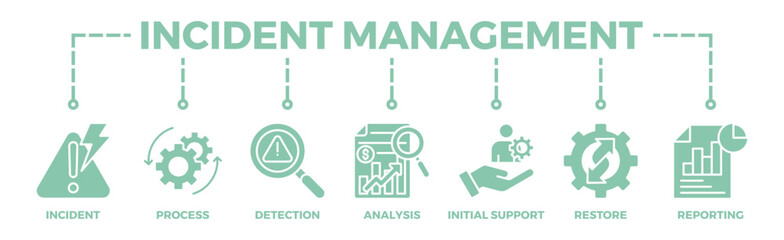 Incident management banner web icon vector illustration concept for business process management with an icon of the incident, process, detection, analysis, initial support, restore, and reporting
