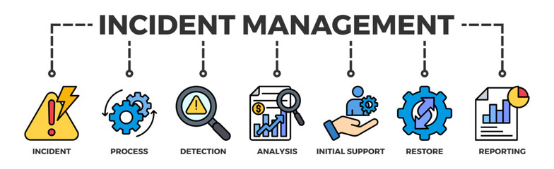 Incident management banner web icon vector illustration concept for business process management with an icon of the incident, process, detection, analysis, initial support, restore, and reporting