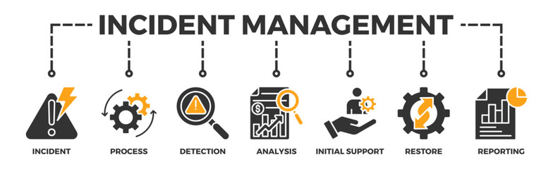 Incident management banner web icon vector illustration concept for business process management with an icon of the incident, process, detection, analysis, initial support, restore, and reporting