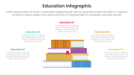 education infographic template banner with big stacking books and circular description content with 5 point for slide presentation