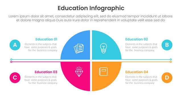 education infographic template banner with big circle piechart slice balance with 4 point for slide presentation