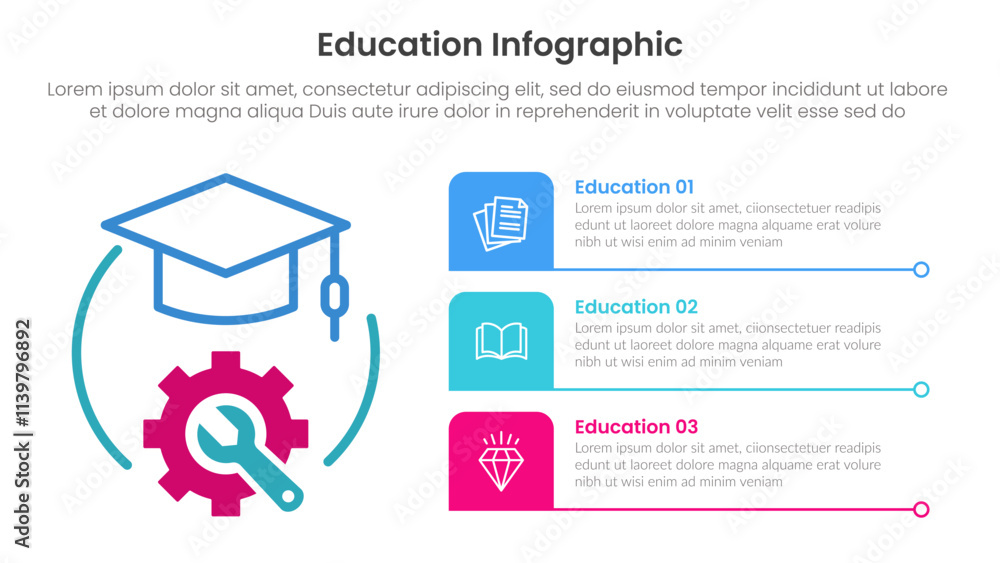 Fototapete education infographic template banner with graduation hat outline icon concept with long line descri