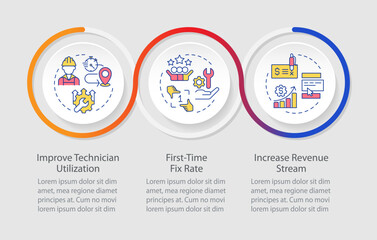 Benefit of FSM infographics circles sequence. Field service managment. Improve business. Visualization layout with 3 steps. Info chart loop process presentation. Myriad Pro-Regular font used