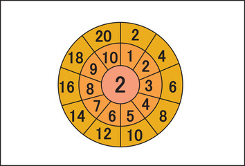 Times table target circle worksheet. Multiplication circle.