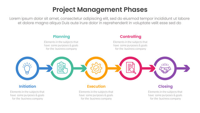 5 phase project management infographic template banner with outline circle arrow right direction with 5 point list information for slide presentation