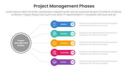 5 phase project management infographic template banner with circle linked line with round rectangle box with 5 point list information for slide presentation