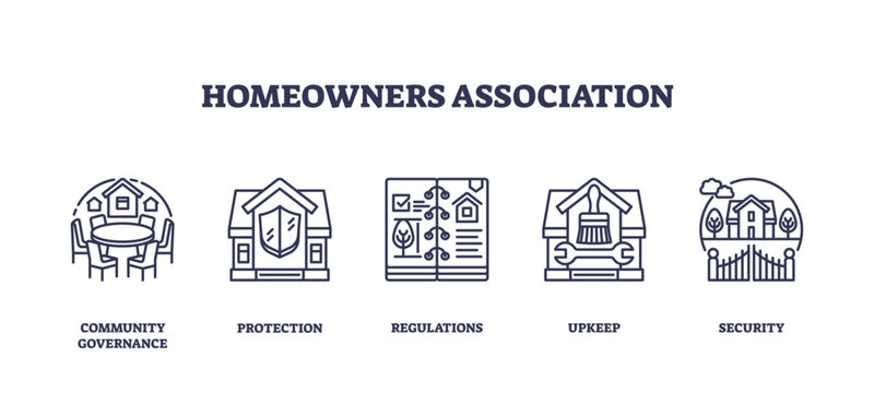 Homeowners Association icons depict governance, protection, and security with houses and documents. Outline icons set.
